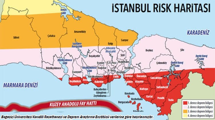 Neden Arnavutköy?